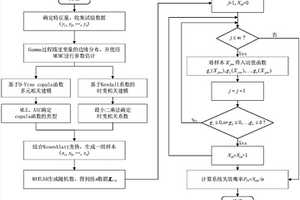 机构可靠性建模方法