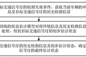 交通信号灯的状态估计方法、装置及电子设备