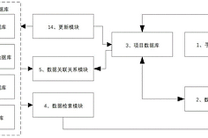 FMEA数据库系统