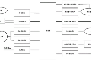 具有保护功能的电动座椅控制器及其控制方法