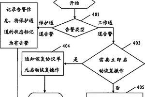 协调自动保护倒换操作与恢复操作的装置及方法