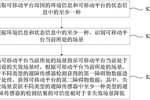 可移动平台及其避障方法和装置