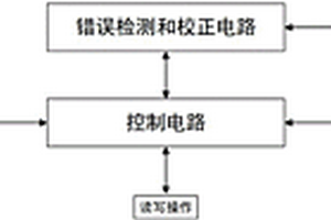 层次化多重冗余的磁性随机存储器及其运行方法