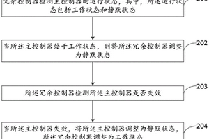 控制器控制方法、装置、交通工具及存储介质