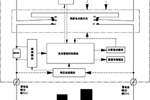 蓄电池管理控制系统