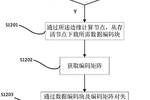 基于编码技术的区块数据可信恢复方法