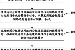 网络安全保护方法、装置及系统