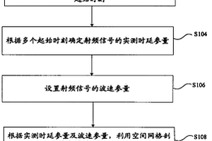 变压器局部放电故障源的定位方法