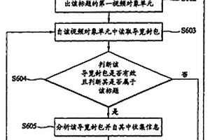 数据录制的数据恢复方法与系统与其数据录制方法