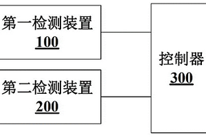 装船机行走电机制动器监控设备以及装船机行走制动机构