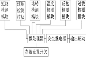 ATS发动机智能恒温热管理系统