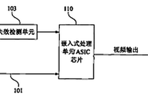 电涌保护器的远程报警系统