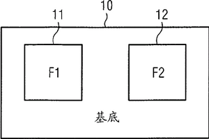 相关失效的检测