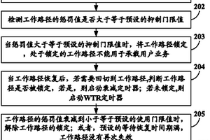 自动保护切换的方法及装置