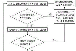 提升RC框架核心筒结构防倒塌能力的设计方法