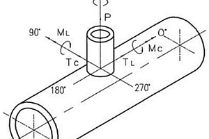 管道载荷作用切向斜接管的强度评定方法