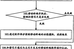 保护移动终端软件的方法和装置