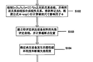 含裂纹类缺陷承压设备的安全评定方法