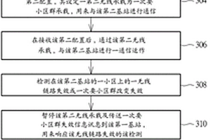 处理与多个基站间的通信运作的通信装置及方法