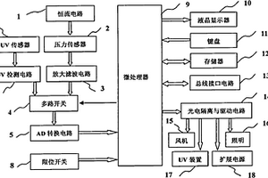 生物安全柜控制器