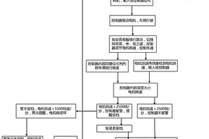 电动车安全保障系统