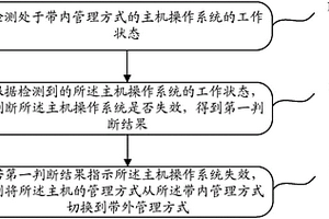 主机管理方法、装置及相关主机管理系统