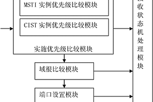 防止多生成树协议中老信息报文循环的方法及交换设备