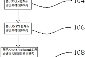 DC/DC电源模块寿命评价关键器件确定方法