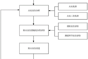 针对核电厂锂电池系统的火灾共模预防方法