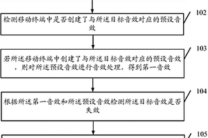 音效处理方法及移动终端