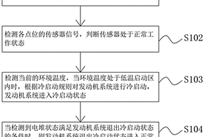 燃料电池发动机系统低温环境下的启动方法及装置