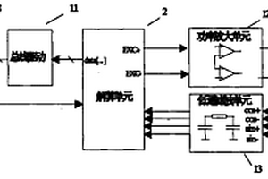 永磁同步电机转子位置传感方法和位置传感装置