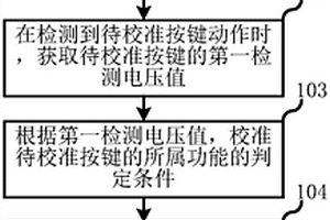 耳机的校准方法和移动终端