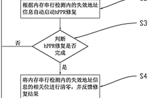 故障内存开机hPPR自动修复的方法、装置、计算机设备及存储介质