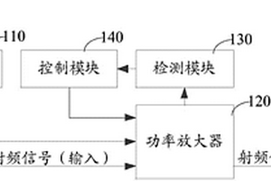 射频前端装置、温度控制方法和终端