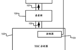 用于检测气阱失效的熔丝