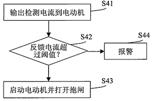 采用永磁同步电动机控制电梯的方法及系统