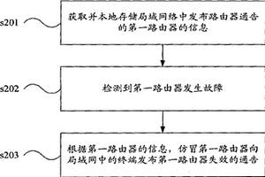 路由器维护方法和路由器