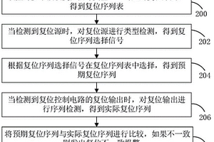 基于监控的复位安全机制、实现方法及复位电路