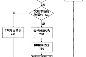 无线AD HOC网络实时多媒体视频主备传输方法