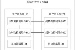 车辆的控制系统及车辆