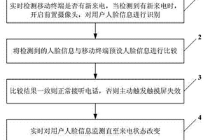 移动终端来电接听隐私保护方法及系统