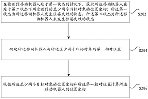 移动机器人的定位方法及装置、存储介质及电子装置