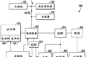 用于运输制冷系统的端点失效检测和恢复的电力分配