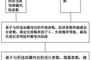 油罐浮顶腐蚀泄漏风险定量评价方法