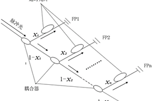 树形反射型光纤传感网络光谱获取系统及其功率分配方法