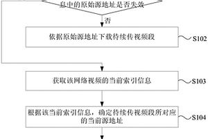 网络视频续传方法及装置