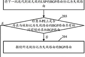 MPLS和BGP组网中的路由收敛方法和设备