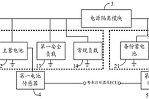 电动车辆双电源控制系统及电动车辆