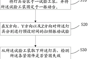 灯具振动试验方法